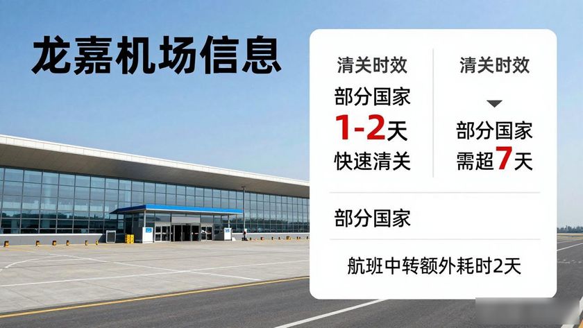 龙嘉机场地面服务公司_龙嘉机场物流货运_龙嘉机场托运中心电话
